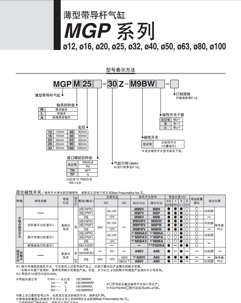 MGP系列参数.jpg